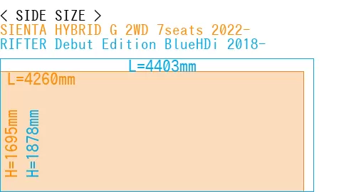 #SIENTA HYBRID G 2WD 7seats 2022- + RIFTER Debut Edition BlueHDi 2018-
